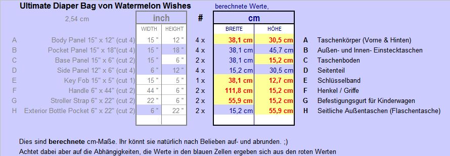 watermelonwishes diaperbag metrische werte