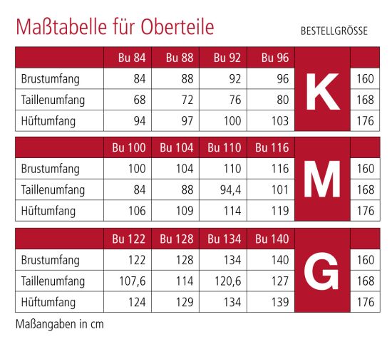 Zwischenmaß Maßtabelle