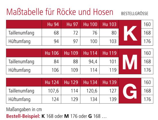 Zwischenmaß Maßtabelle unten