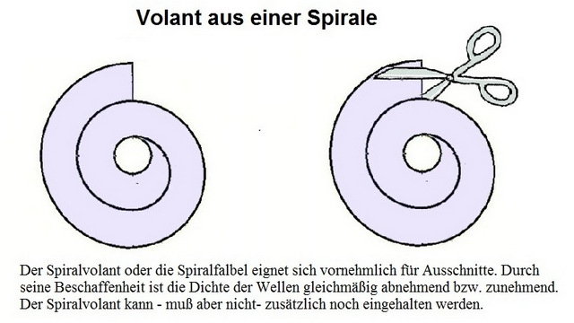 Spiralvolant Spiralfalbele Spirale Volant Anouk