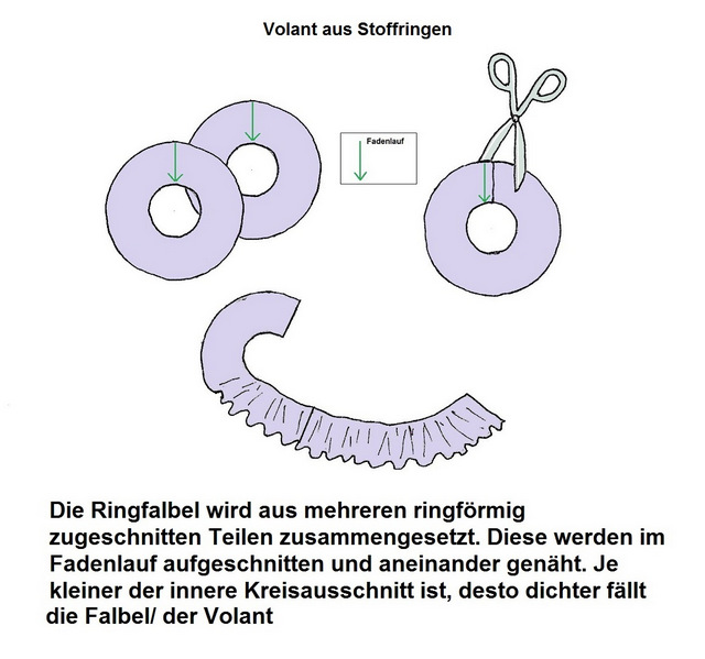 Volant Falbel aus Stoffringen Anouk