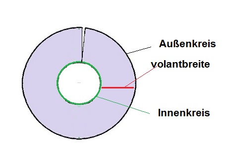Rock Volant aus Kreisen Anouk