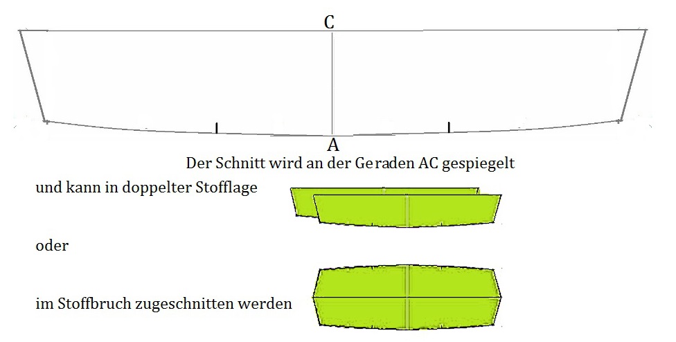 Zuschnitt Kragen Anouk