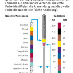 Schmetz Nadeln erweiterte Farbmarkierung