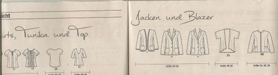 Übersicht Nähmode Simplicity Ausgabe Frühling 2015